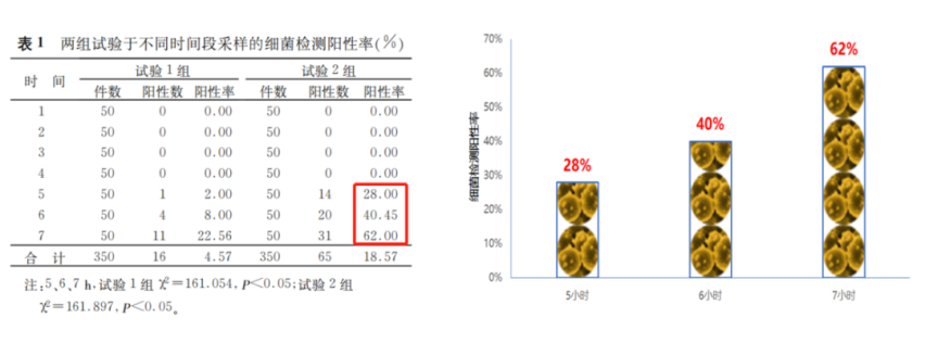 生长激素“防腐剂”——筑起用药安全的科学屏障